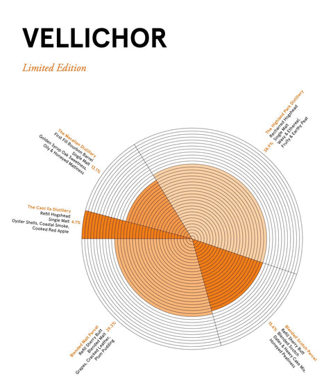 Compass Box Vellichor Blended Scotch