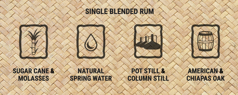 Deadhead 10 Year Aged 10th Anniversary Rum (Limited Edition)