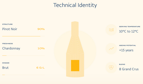 Veuve Clicquot La Grande Dame 2015
