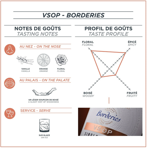 Camus VSOP Borderies Single Estate Small Batch Cognac