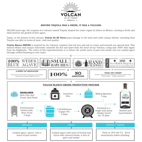 Volcán De Mi Tierra Blanco Smoke Tequila Limited Edition