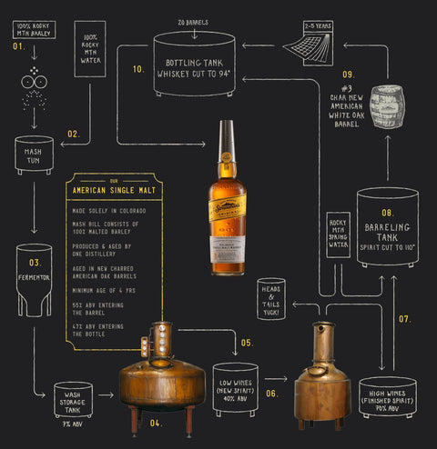 Stranahan's Original Colorado Single Malt Whiskey