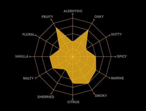 Bruichladdich Port Charlotte PAC: 01-2011