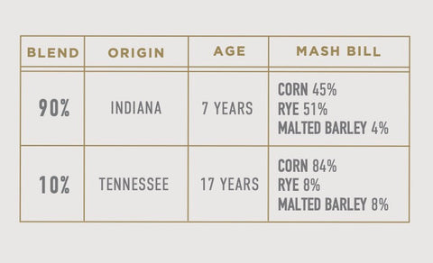 Bardstown Bourbon Foursquare Collaborative Edition