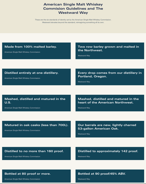 Westward American Single Malt Cask Strength Whiskey