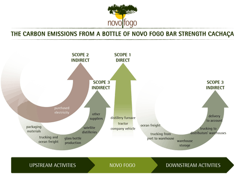 Novo Fogo Colibri Cachaça (Batch #L20177)