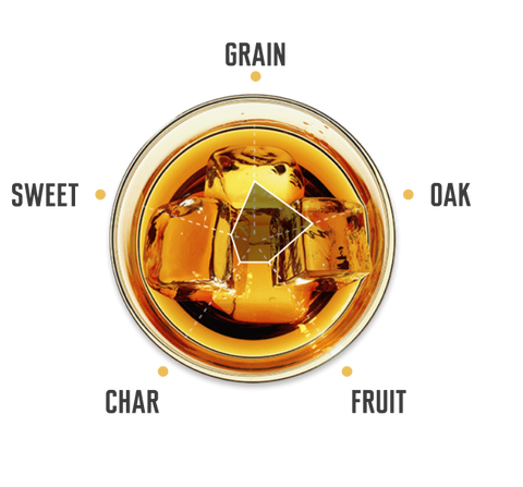 Jim Beam Double Oak Bourbon Whiskey