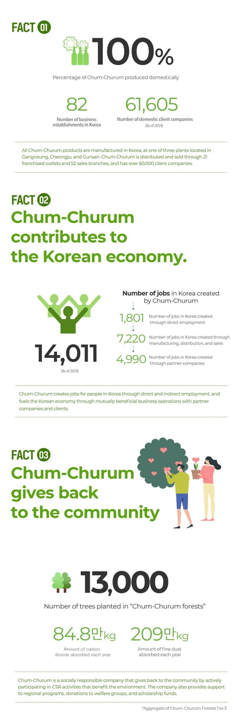 Chum Churum Soon Hari Yogurt Soju 375ml